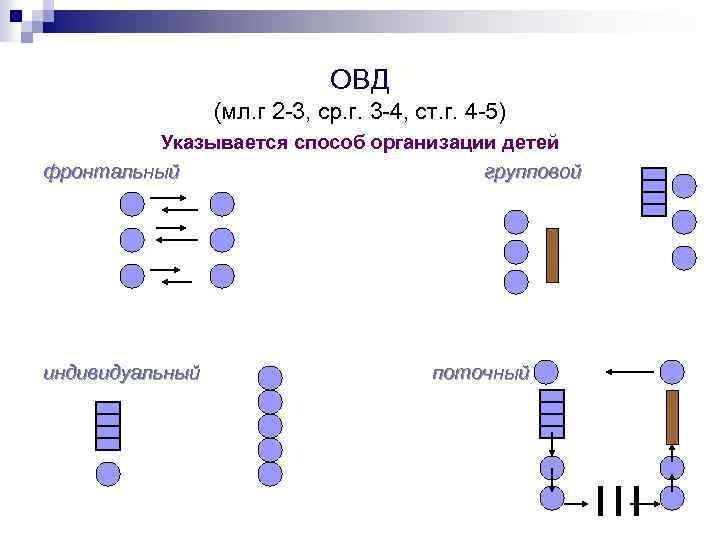ОВД (мл. г 2 3, ср. г. 3 4, ст. г. 4 5) Указывается