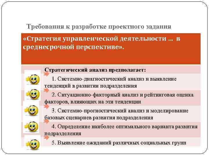 Требования к разработке проектного задания «Стратегия управленческой деятельности … в среднесрочной перспективе» . Стратегический