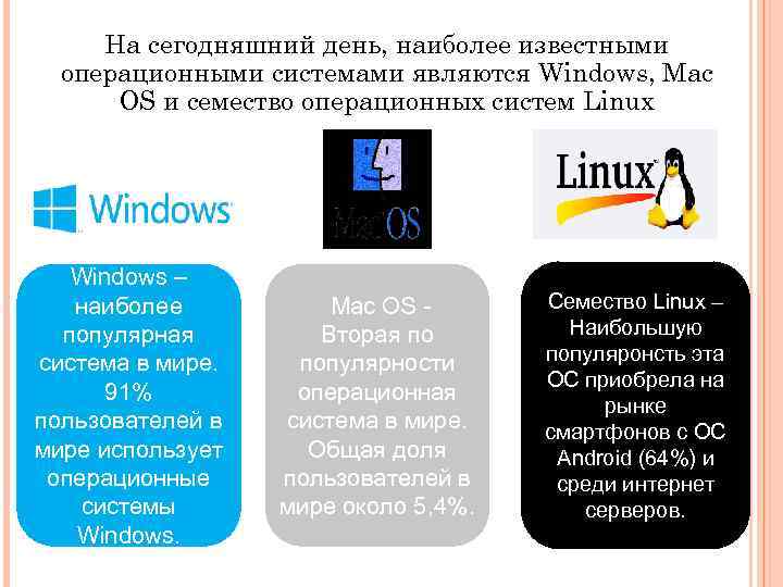 На сегодняшний день, наиболее известными операционными системами являются Windows, Mac OS и семество операционных