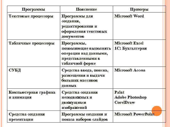 Программа пояснение пример