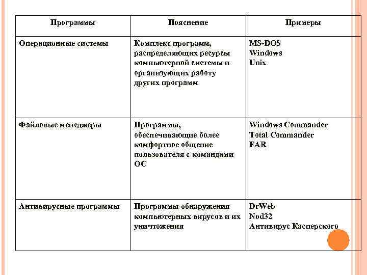 Платные программы. Операционные системы комплекс программ распределяющих ресурсы. Программа пояснение пример. Операционные системы примеры программ. Операционные системы пояснение и примеры.