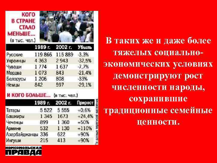 В таких же и даже более тяжелых социальноэкономических условиях демонстрируют рост численности народы, сохранившие