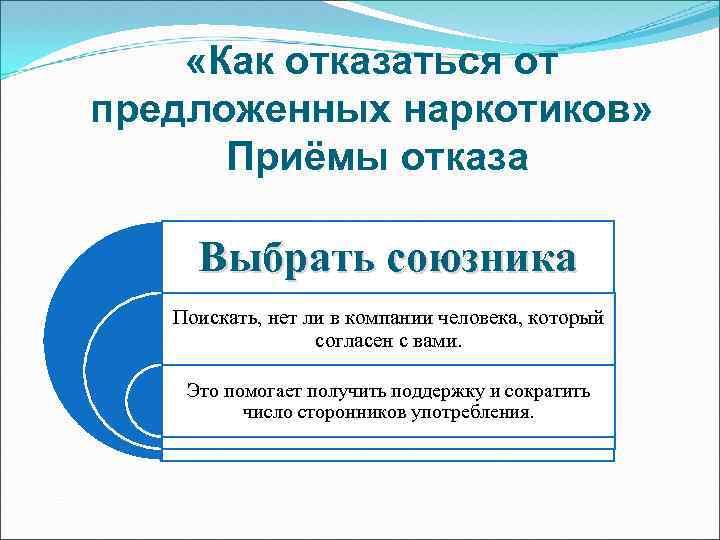  «Как отказаться от предложенных наркотиков» Приёмы отказа Выбрать союзника Поискать, нет ли в