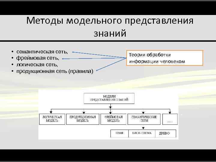 Представление знаний это