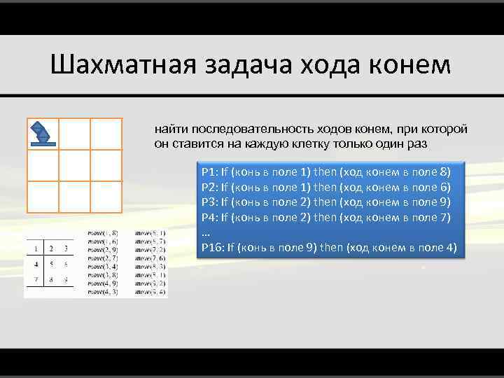 Порядок хода. Алгоритм хода коня. Задача о ходе коня. Ход коня задачки. Задача о ходе коня алгоритм.