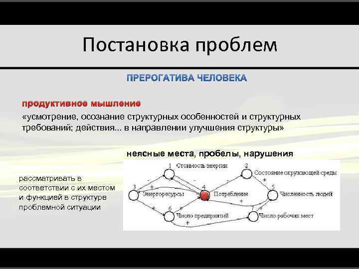 Постановка проблем продуктивное мышление «усмотрение, осознание структурных особенностей и структурных требований; действия. . .