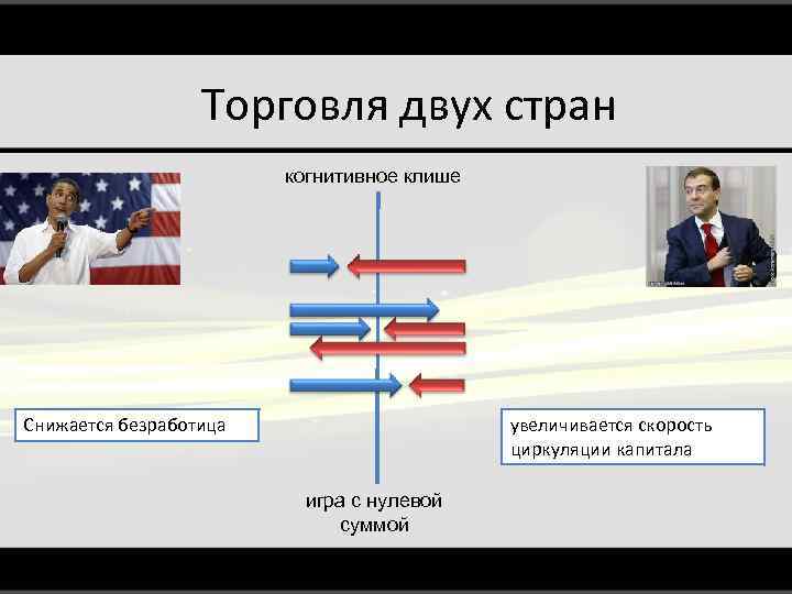 Торговля двух стран когнитивное клише Снижается безработица увеличивается скорость циркуляции капитала игра с нулевой