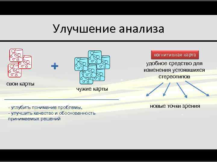 Улучшение анализа когнитивная карта удобное средство для изменения устоявшихся стереотипов свои карты чужие карты