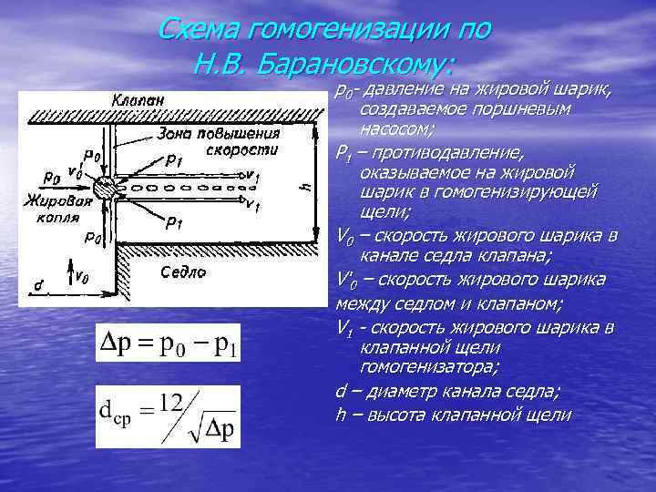 Схема гомогенизации по Н. В. Барановскому: р0 - давление на жировой шарик, создаваемое поршневым
