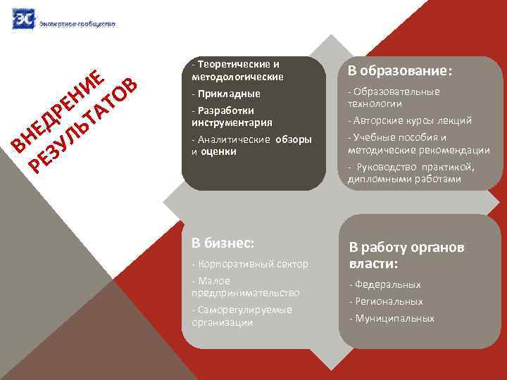В исследования: Е И ЕН А Р Т ЕД ЛЬ ВН ЗУ РЕ ОВ