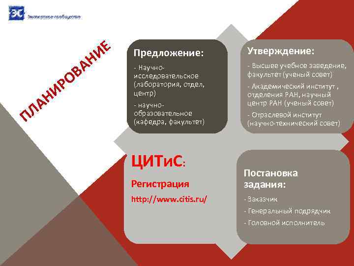 Е И ЛА П РО НИ АН В Предложение: Утверждение: - Научноисследовательское (лаборатория, отдел,