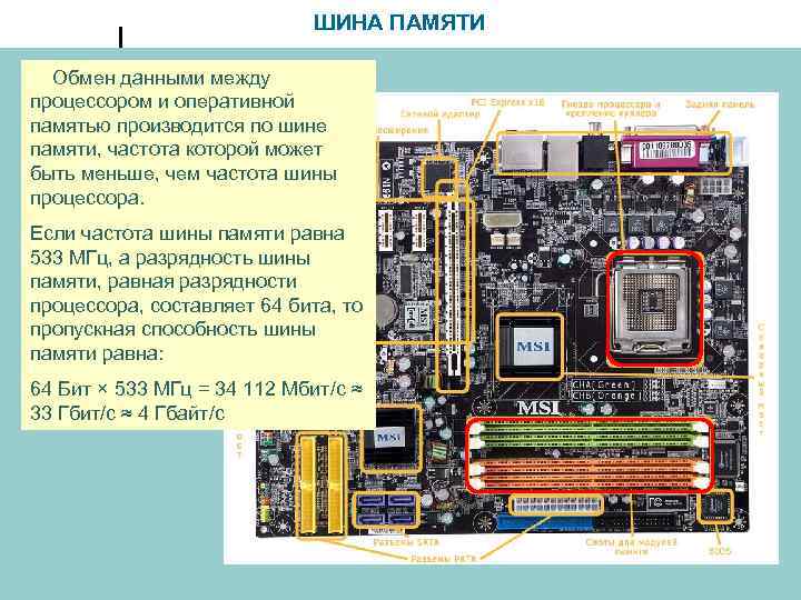 ШИНА ПАМЯТИ Обмен данными между процессором и оперативной памятью производится по шине памяти, частота