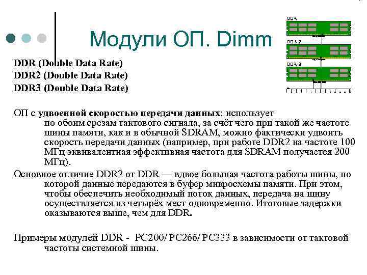 Модули ОП. Dimm DDR (Double Data Rate) DDR 2 (Double Data Rate) DDR 3