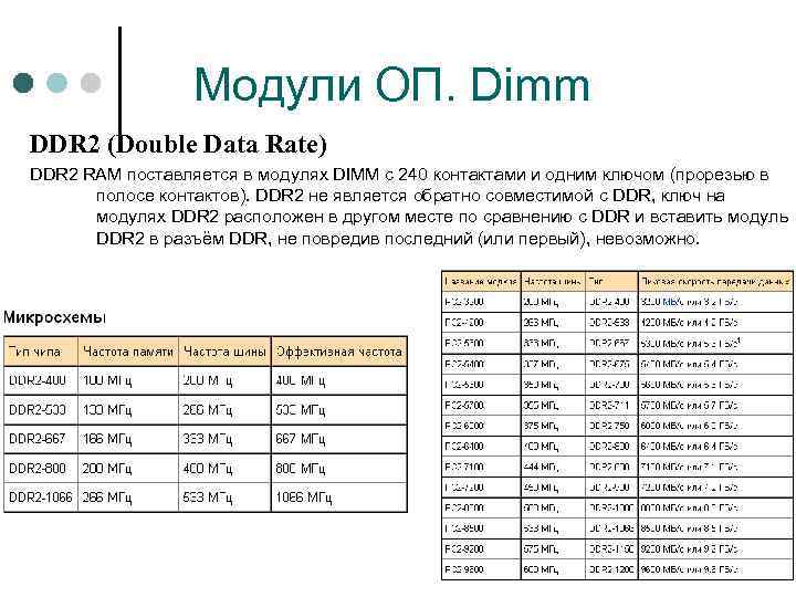Модули ОП. Dimm DDR 2 (Double Data Rate) DDR 2 RAM поставляется в модулях