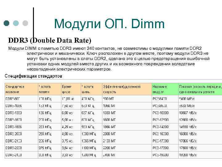 Модули ОП. Dimm DDR 3 (Double Data Rate) Модули DIMM с памятью DDR 3