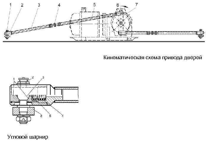 Карданные шарниры по кинематике бывают