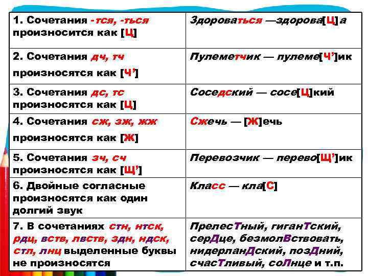 1. Сочетания -тся, -ться произносится как [Ц] Здороваться —здорова[Ц]а 2. Сочетания дч, тч Пулеметчик