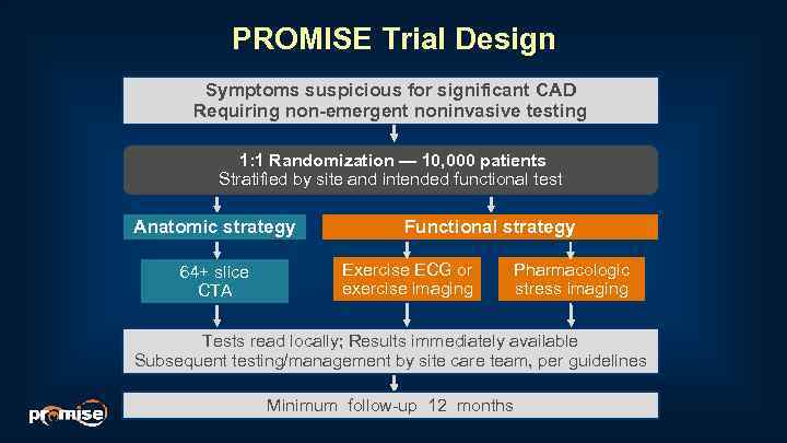PROMISE Trial Design Symptoms suspicious for significant CAD Requiring non-emergent noninvasive testing 1: 1