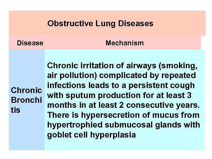 Obstructive Lung Diseases Disease Mechanism Chronic irritation of airways (smoking, air pollution) complicated by
