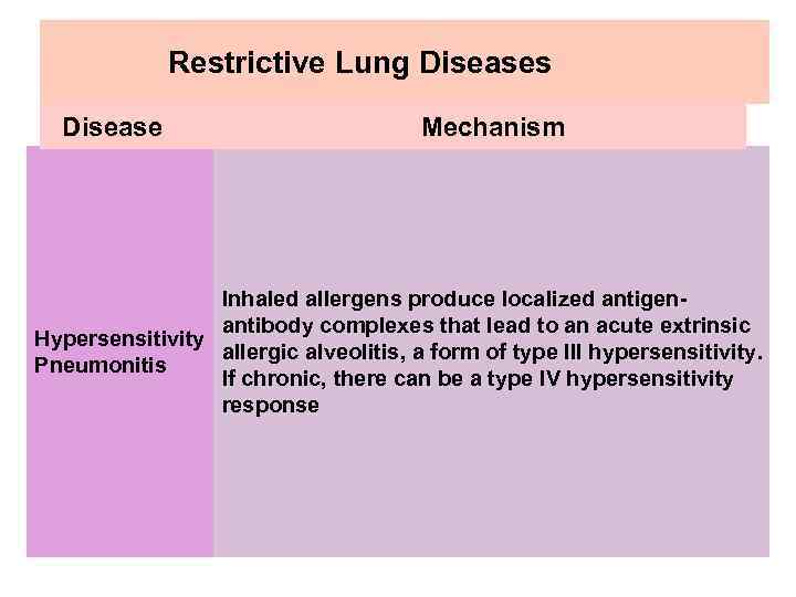 Restrictive Lung Diseases Disease Mechanism Inhaled allergens produce localized antigenantibody complexes that lead to