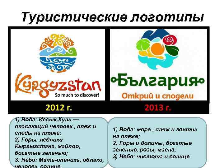 Туристические логотипы 1) Вода: Иссык-Куль — плавающий человек , пляж и следы на пляже;