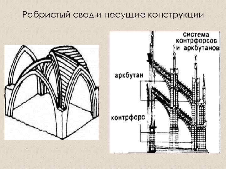 Ребристый свод и несущие конструкции 