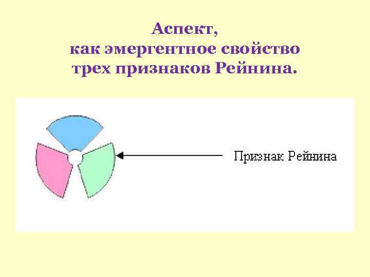 Аспект, как эмергентное свойство трех признаков Рейнина. 