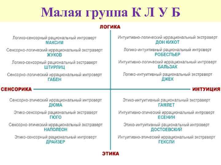Малая группа К Л У Б 