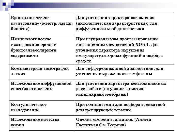 Бронхологическое Для уточнения характера воспаления исследование (осмотр, лаваж, (цитологическая характеристика); для биопсия) дифференциальной диагностики