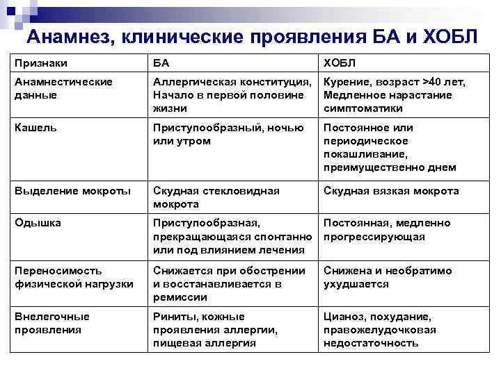 Анамнез по тарееву как рисовать схему