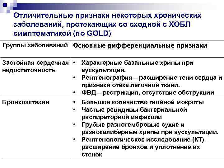 Отличительные признаки некоторых хронических заболеваний, протекающих со сходной с ХОБЛ симптоматикой (по GOLD) Группы