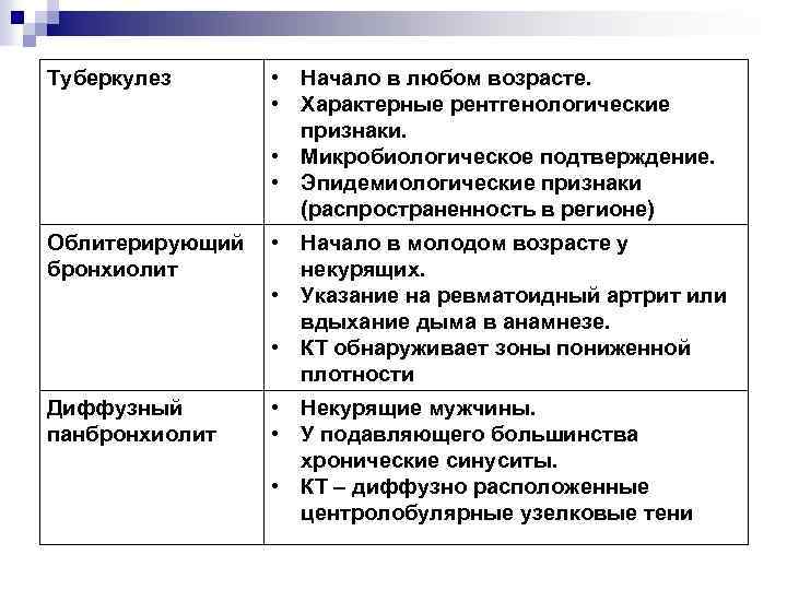 Туберкулез • Начало в любом возрасте. • Характерные рентгенологические признаки. • Микробиологическое подтверждение. •