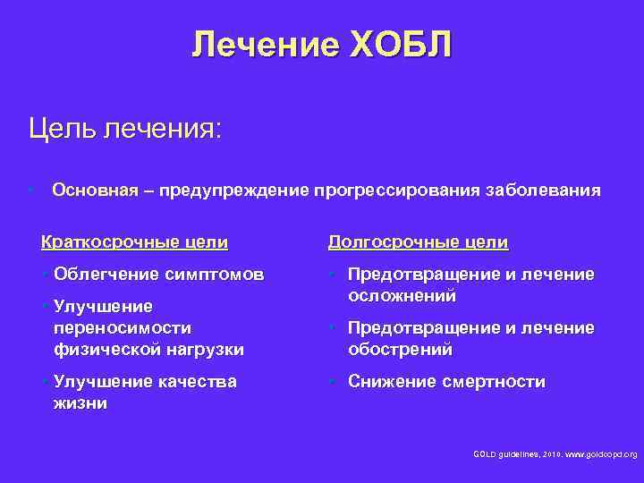 Лечение ХОБЛ Цель лечения: • Основная – предупреждение прогрессирования заболевания Краткосрочные цели Долгосрочные цели