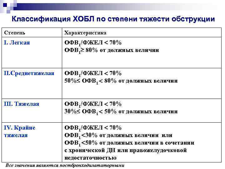 Офв1 степени