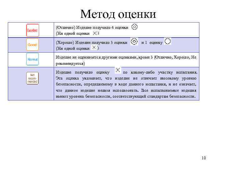 Метод оценки (Отлично) Изделие получило 4 оценки (Ни одной оценки ） (Хорошо) Изделие получило