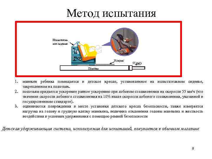 Метод испытания Испытатель ное сиденье Коврик 55 км/ч Полозья 1. 2. 3. манекен ребенка