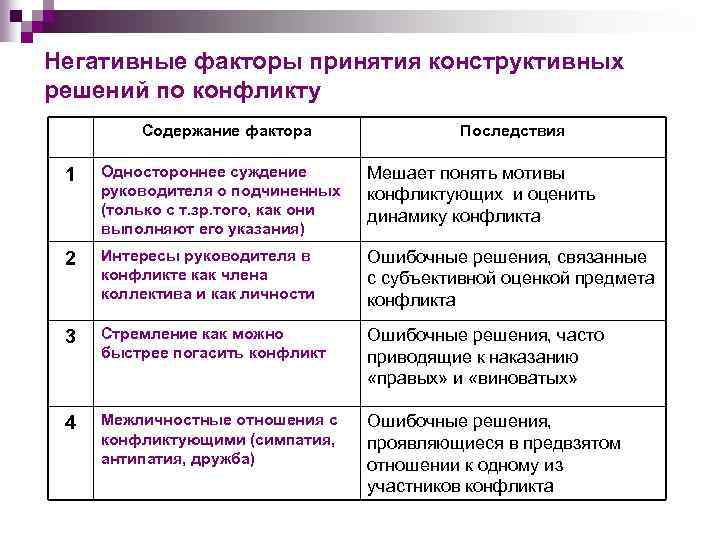 Условия и факторы принятия решений