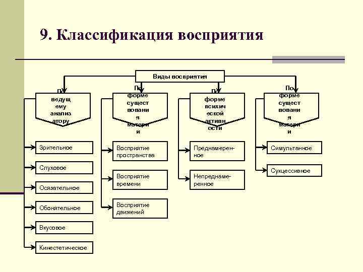 Механизмы познавательного процесса