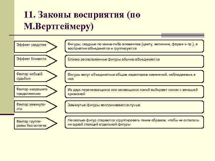 Феномены восприятия схема