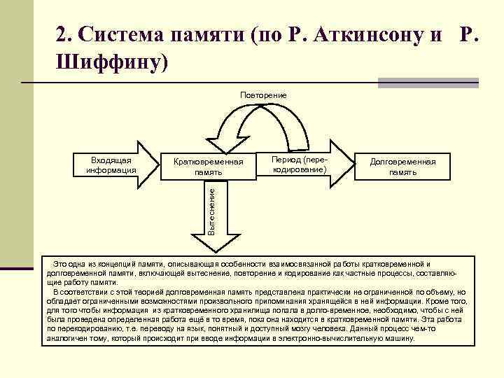 Схема памяти по р аткинсону и р шифрину