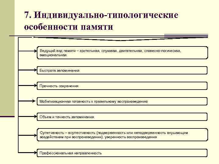 Проект на тему индивидуальные различия памяти у людей