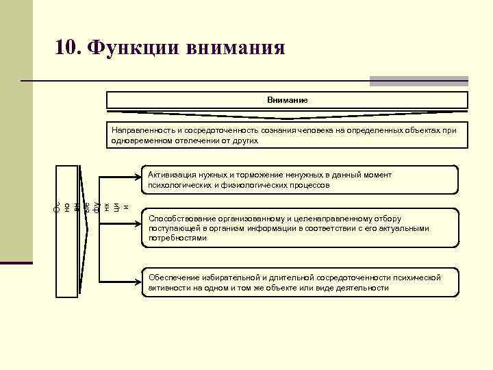 10. Функции внимания Внимание Направленность и сосредоточенность сознания человека на определенных объектах при одновременном