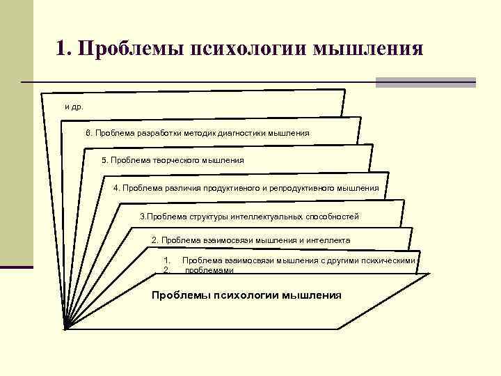 Проблема мышления. Проблемы психологии мышления. Основные проблемы мышления в психологии. Структурирование диагностического мышления. Мышление это в психологии определение.