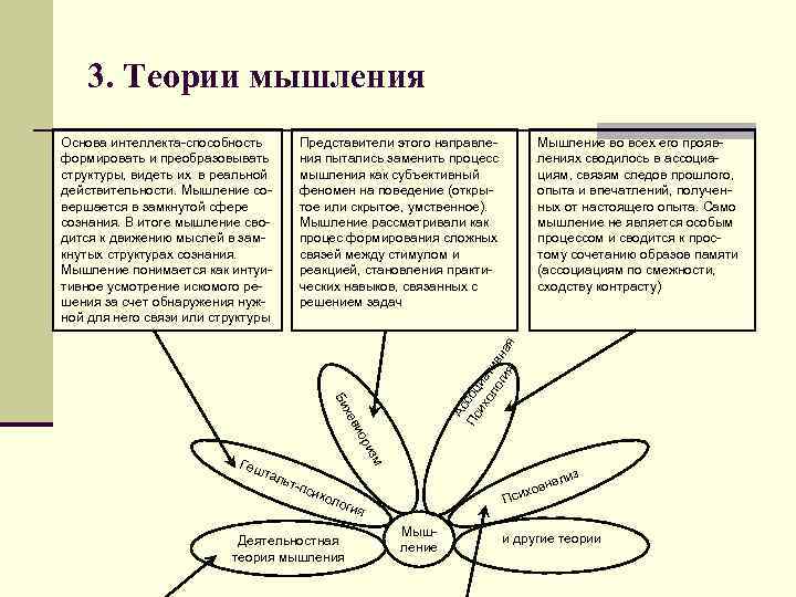 3. Теории мышления Представители этого направления пытались заменить процесс мышления как субъективный феномен на