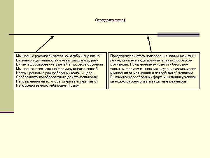 (продолжение) Мышление рассматривается как особый вид позна. Вательной деятельности-генезис мышления, раз. Витие и формирование