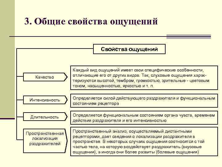 Свойства ощущений презентация