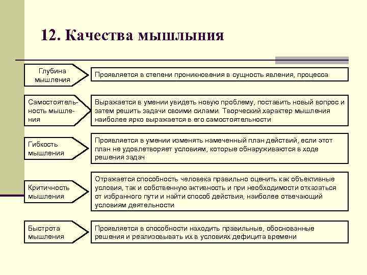 Сущность основа явления. Качества мышления. Таблица качества мышления. Качества мышления.психология. Таблица качества мышления в психологии.