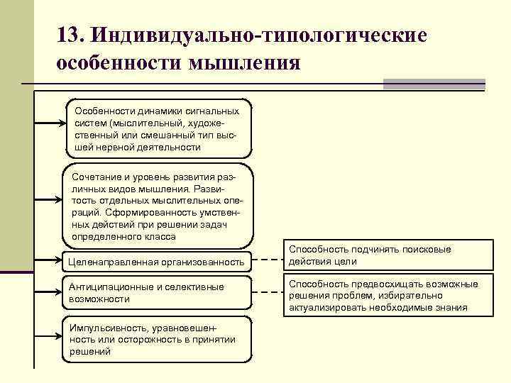 13. Индивидуально-типологические особенности мышления Особенности динамики сигнальных систем (мыслительный, художественный или смешанный тип высшей