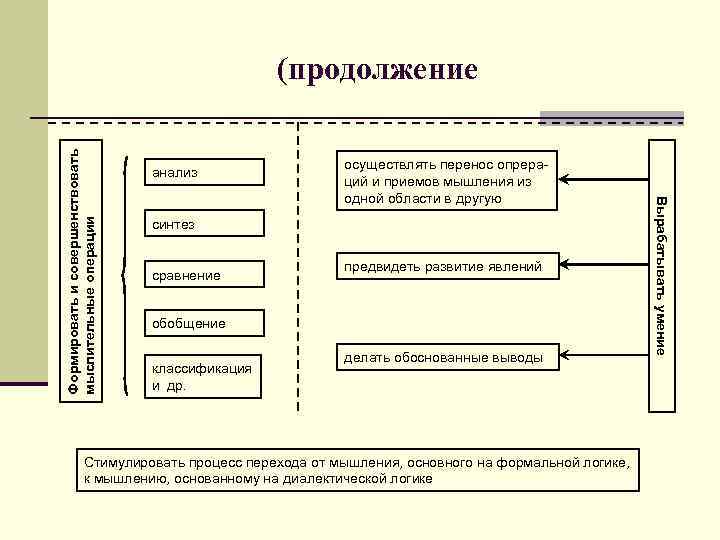 Развитие психических процессов презентация