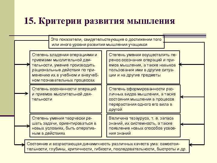 15. Критерии развития мышления Это показатели, свидетельствующие о достижении того или иного уровня развития